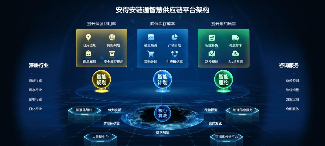 deepseek强势破圈,ai+供应链引领智能化升级新浪潮