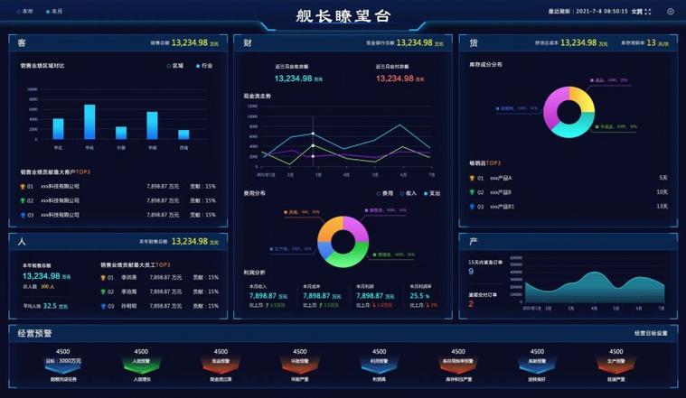 智邦国际一体化erp实力赋能大型制造企业供应链管理水平提升